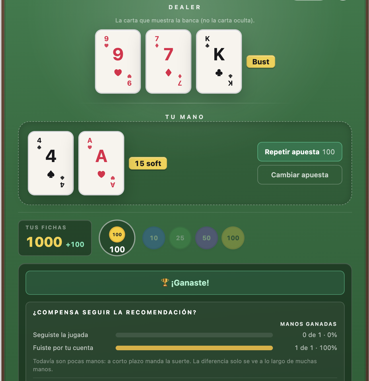 Resultado de una mano de blackjack en Betie mostrando Ganaste y el contador de manos ganadas siguiendo la recomendación frente a jugando por cuenta propia